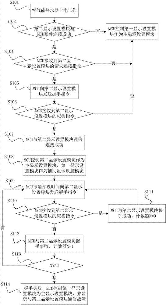 空氣能熱水器及其的顯示控制方法與流程