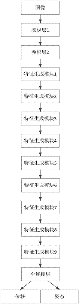 相機重定位方法及裝置與流程