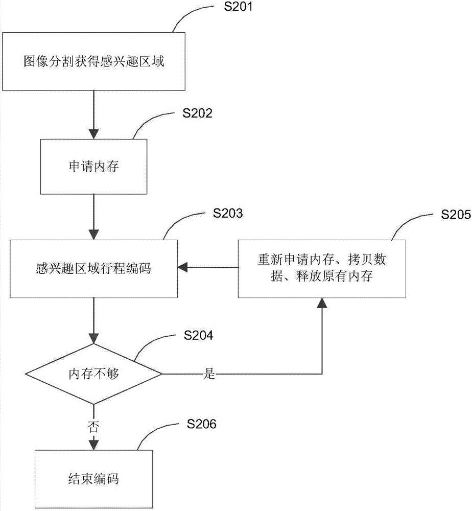 基于行程编码的快速区域腐蚀算法及装置的制作方法