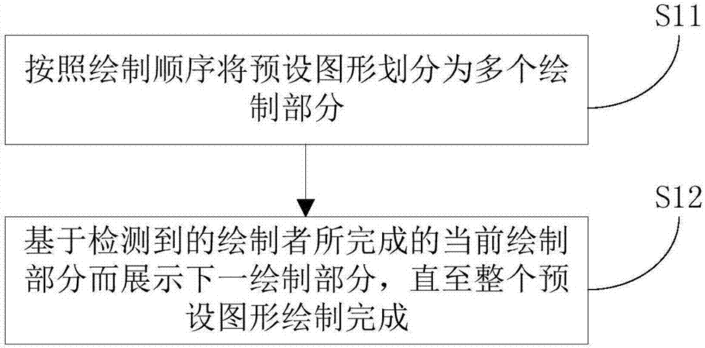 圖形繪制引導(dǎo)方法及裝置與流程