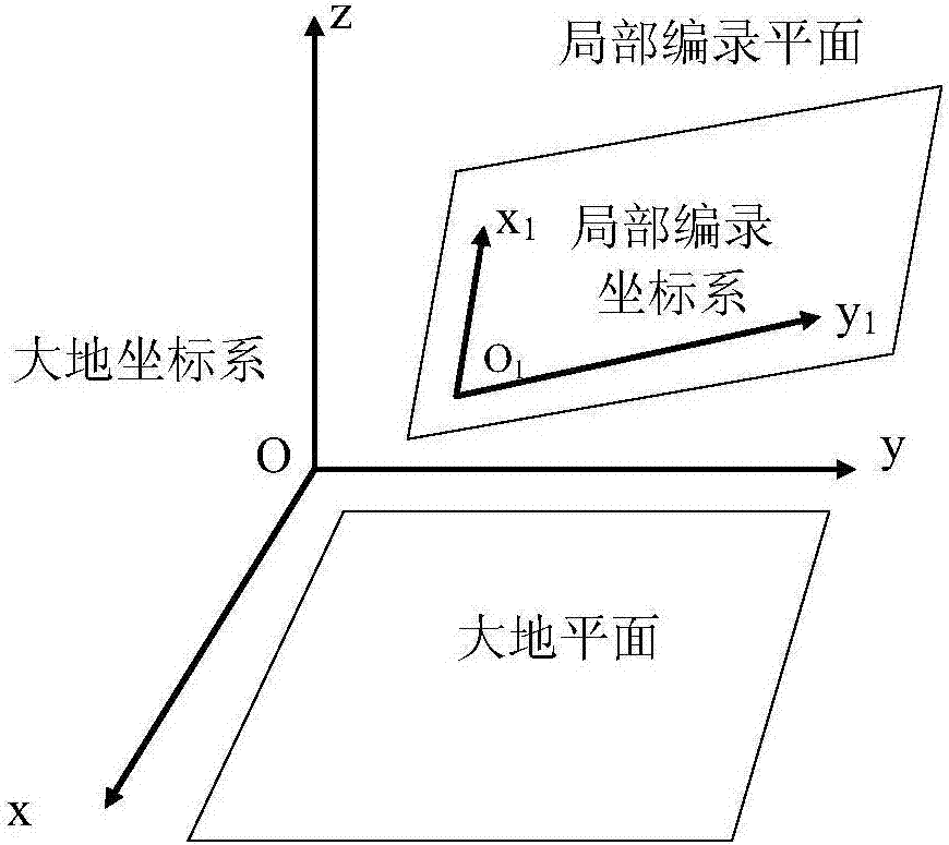 面向水電工程地質(zhì)施工編錄的現(xiàn)場三維坐標(biāo)體系建立方法與流程