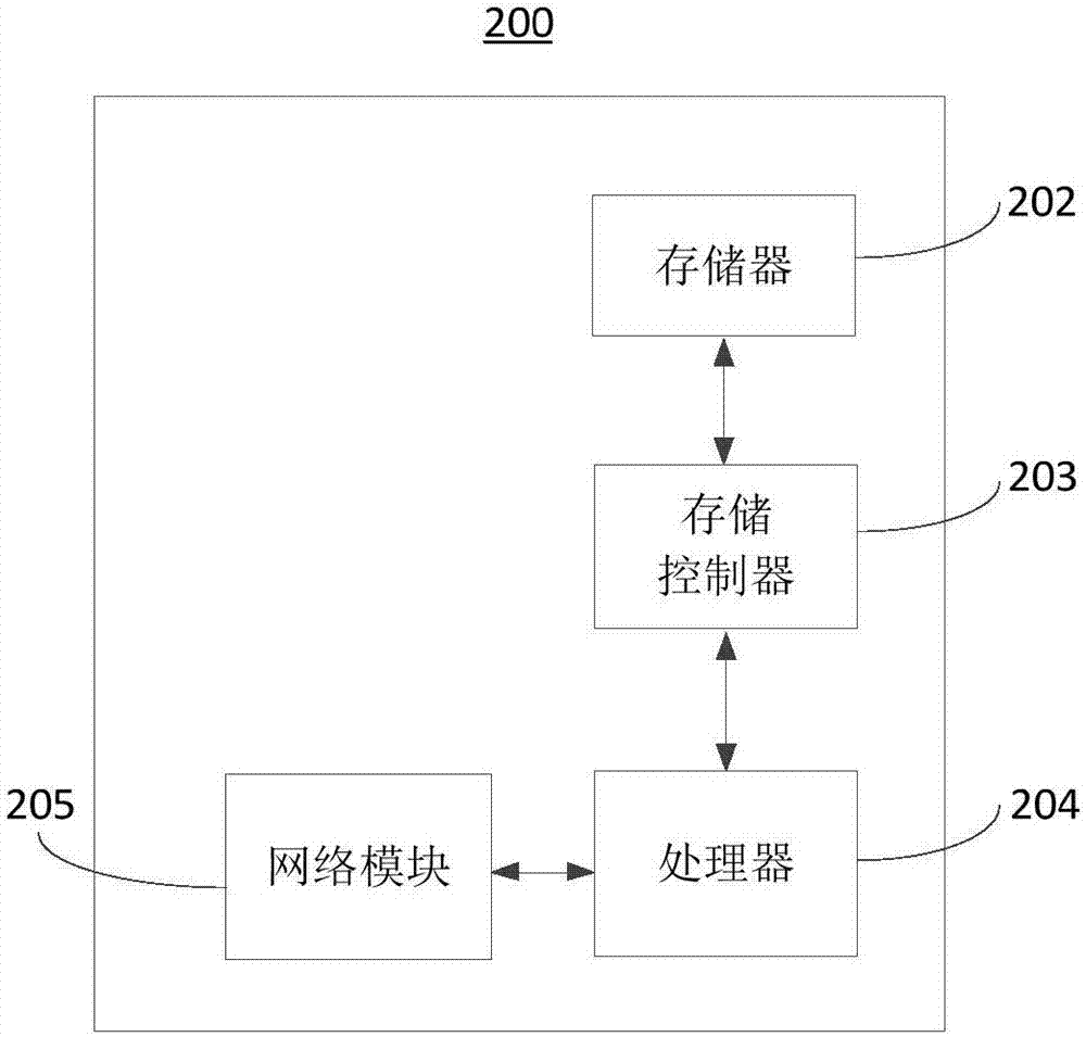 車位管理方法、裝置及系統(tǒng)與流程