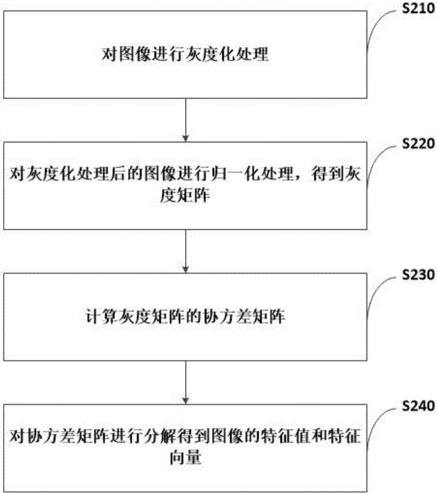 基于圖像特征數(shù)據(jù)的車(chē)輛定位方法與流程