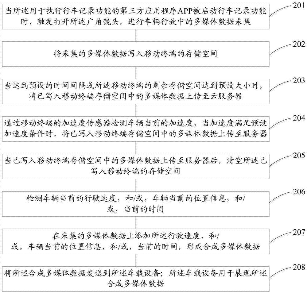 一種基于移動終端的行車記錄方法和裝置與流程