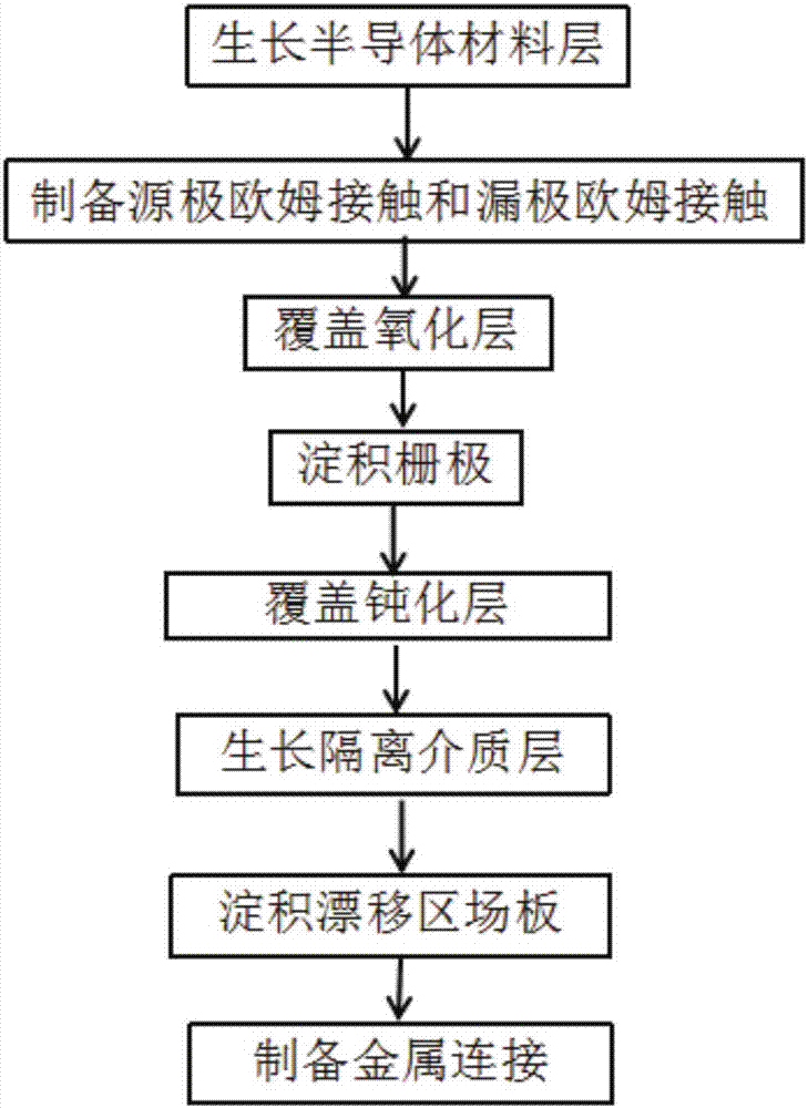 一種功率器件及其工藝方法與流程