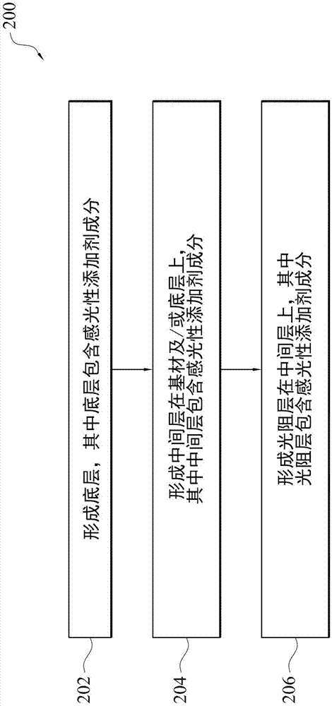 半導(dǎo)體裝置的制造方法與流程