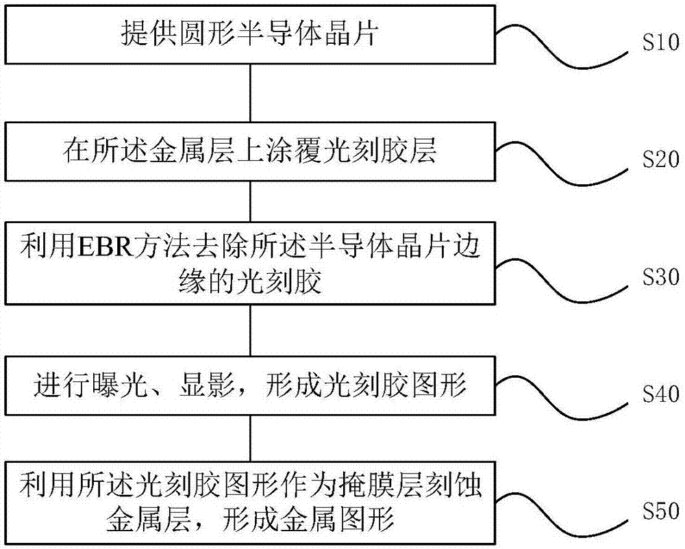 半导体器件的刻蚀方法与流程