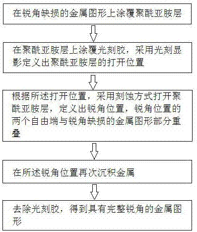 一種銳角金屬圖形剝離方法與流程