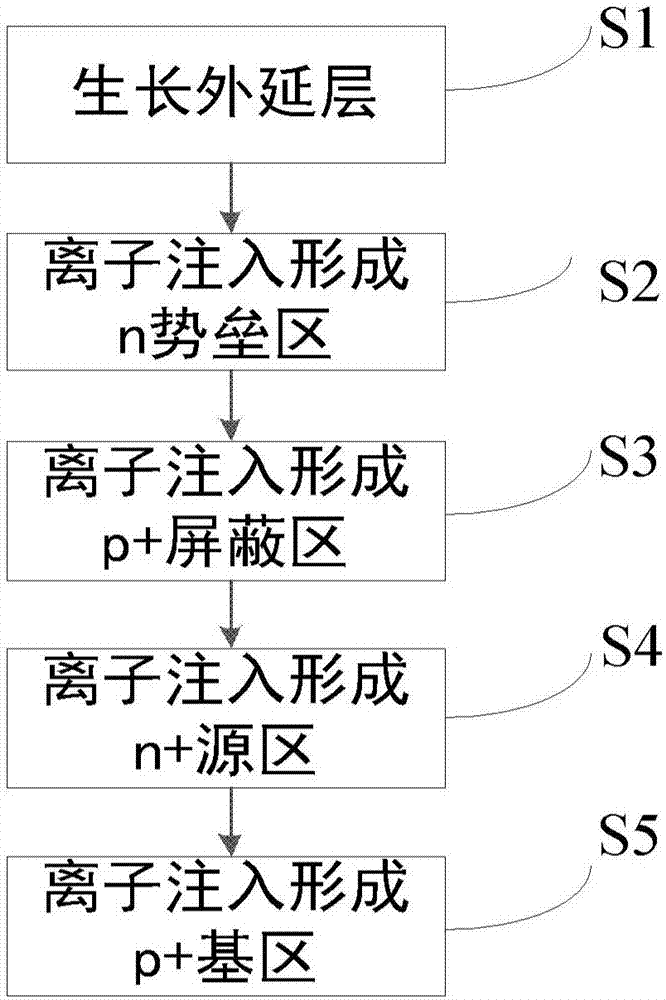 碳化硅半導(dǎo)體器件及其制備方法與流程