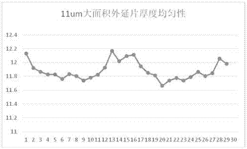 超摻雜均勻性大面積SiC外延層的制備方法及其生長腔室結(jié)構(gòu)與流程