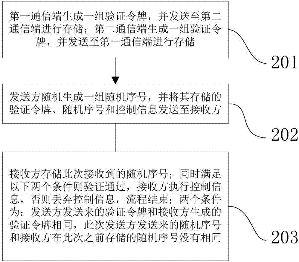 一種電子鎖解鎖方法及其裝置與流程