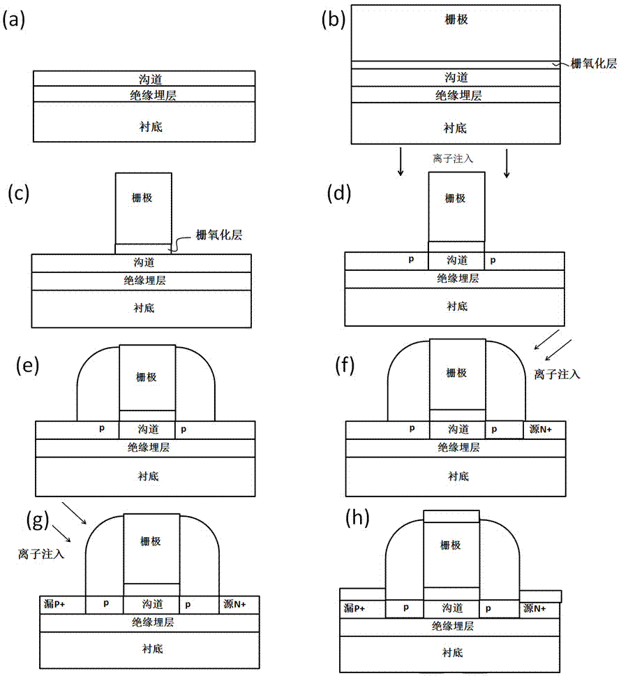 一種半導(dǎo)體場效應(yīng)正反饋器件的制作方法與工藝