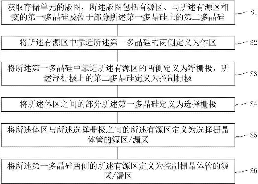 提取存儲單元版圖的方法及裝置與流程