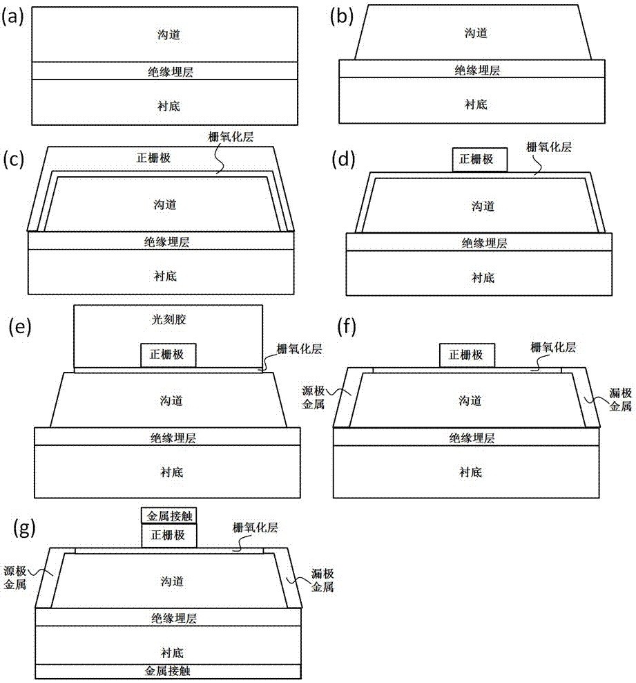 一種基于動態(tài)耦合效應(yīng)的半導(dǎo)體光電傳感器及其制備方法與流程