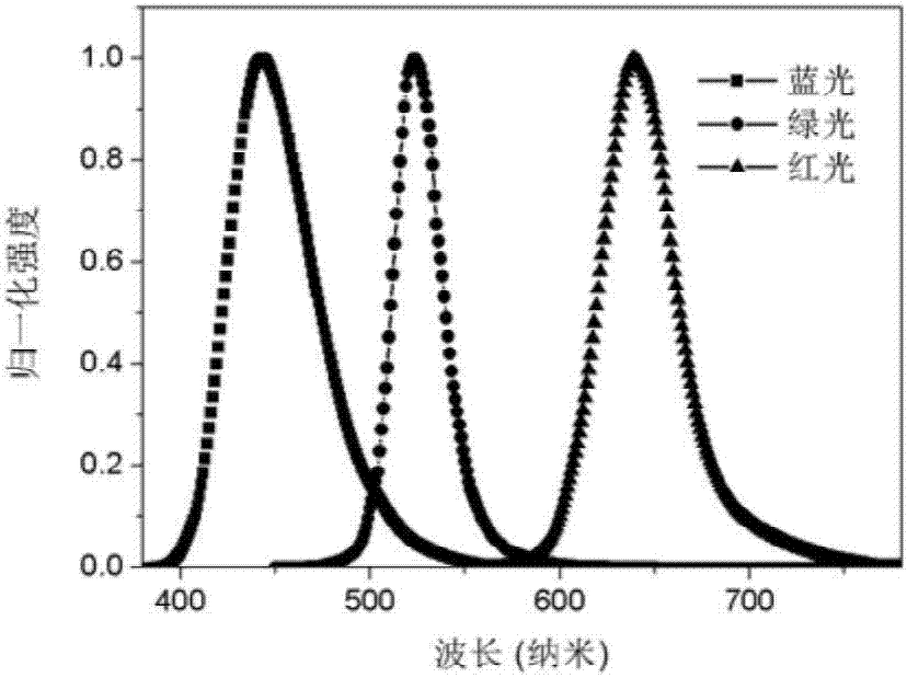 一種OLED顯示器件及OLED顯示器的制作方法與工藝