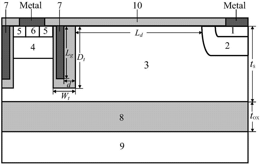 一種低關(guān)斷損耗雙槽柵SOI?LIGBT器件結(jié)構(gòu)的制作方法與工藝