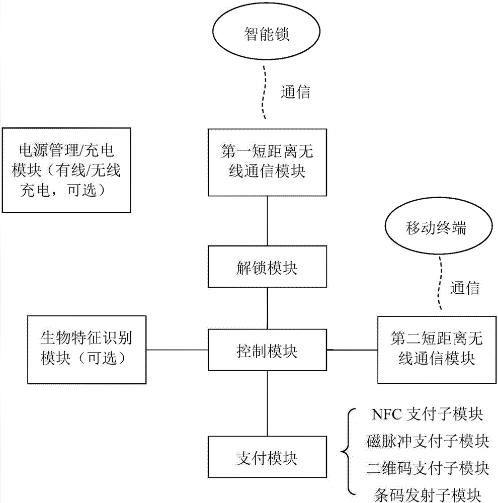 一種共享單車智能鎖的伴侶設(shè)備的制作方法與工藝