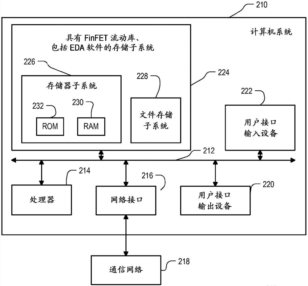 N沟道和P沟道FINFET单元架构的制作方法与工艺