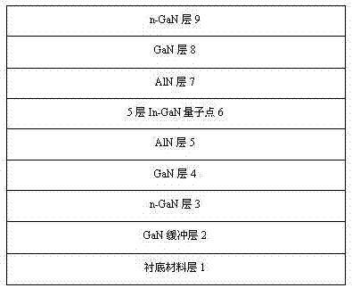 一种基于氮化物量子点的共振隧穿二极管器件及其制备方法与流程