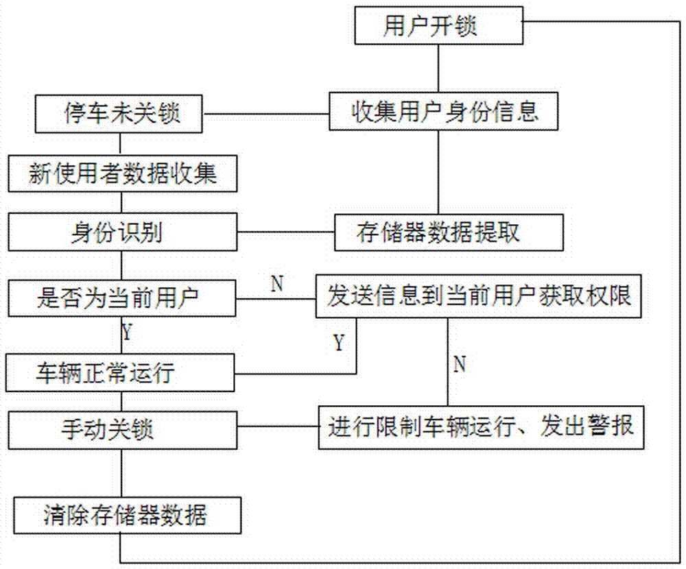 一种共享单车防盗系统及防盗方法与流程