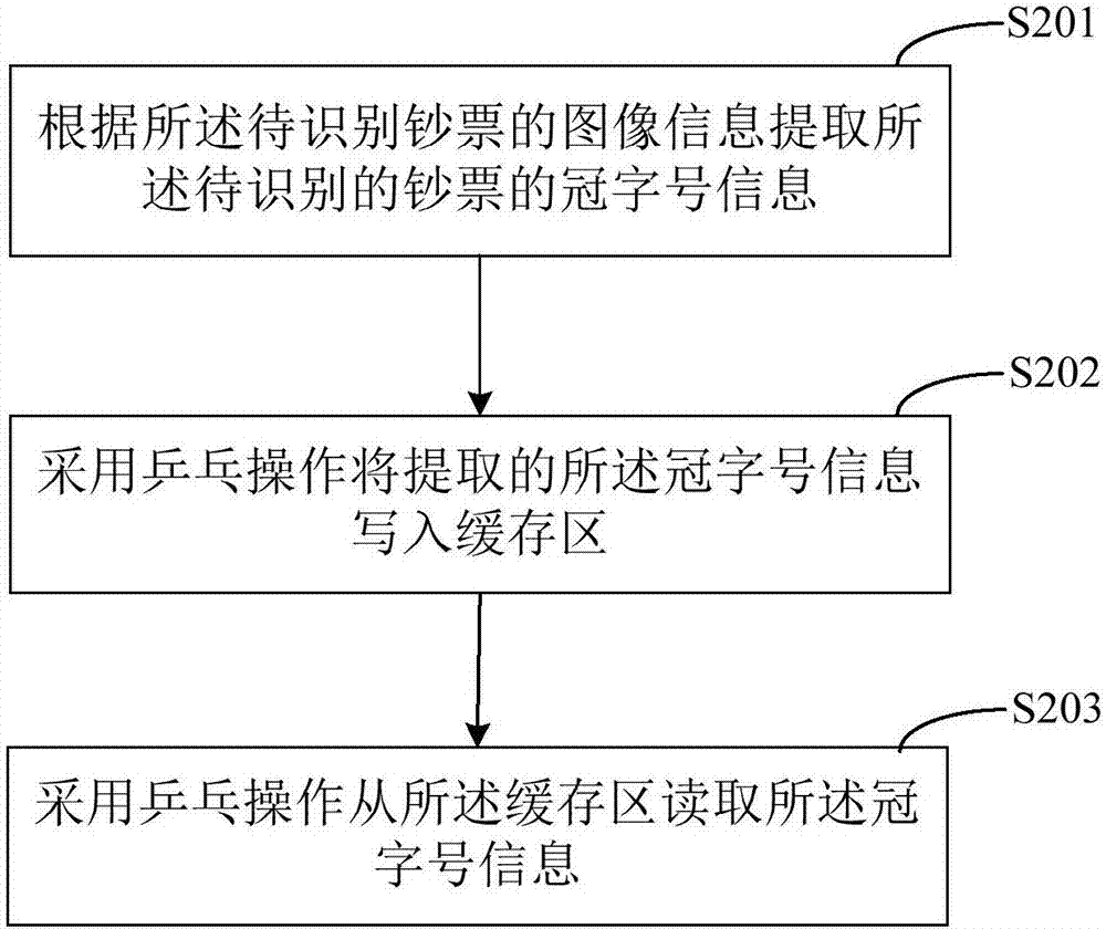 獲取冠字號信息的方法和裝置與流程