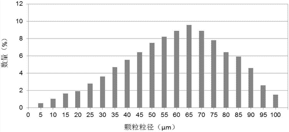 一種高落Bin率的LED燈珠封裝方法與流程