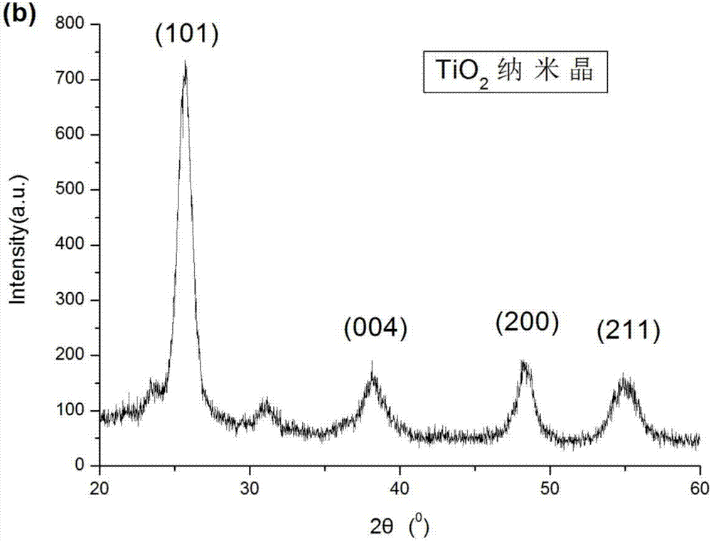 一种平面结钙钛矿太阳能电池及其制作方法与流程