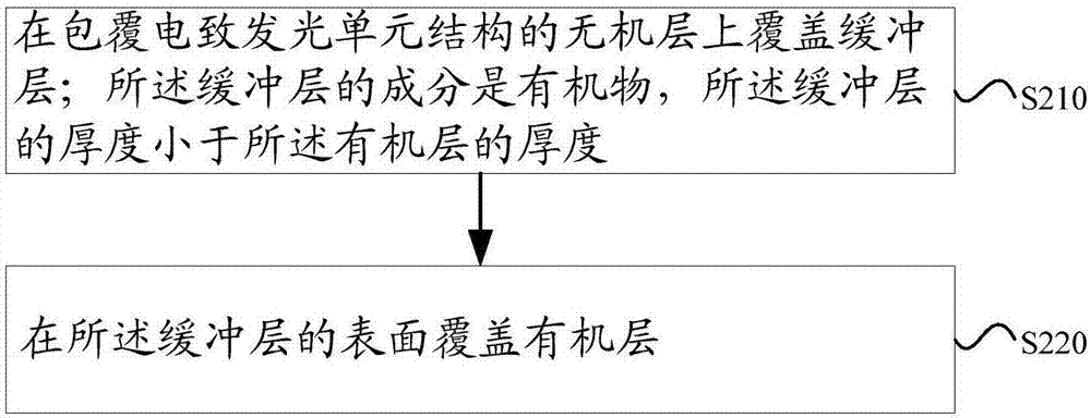 一种薄膜封装结构、薄膜封装方法及显示装置与流程