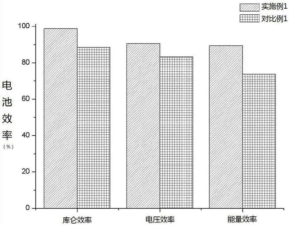 一種液流電池用分子篩復合多孔膜及其制備和應用的制作方法與工藝