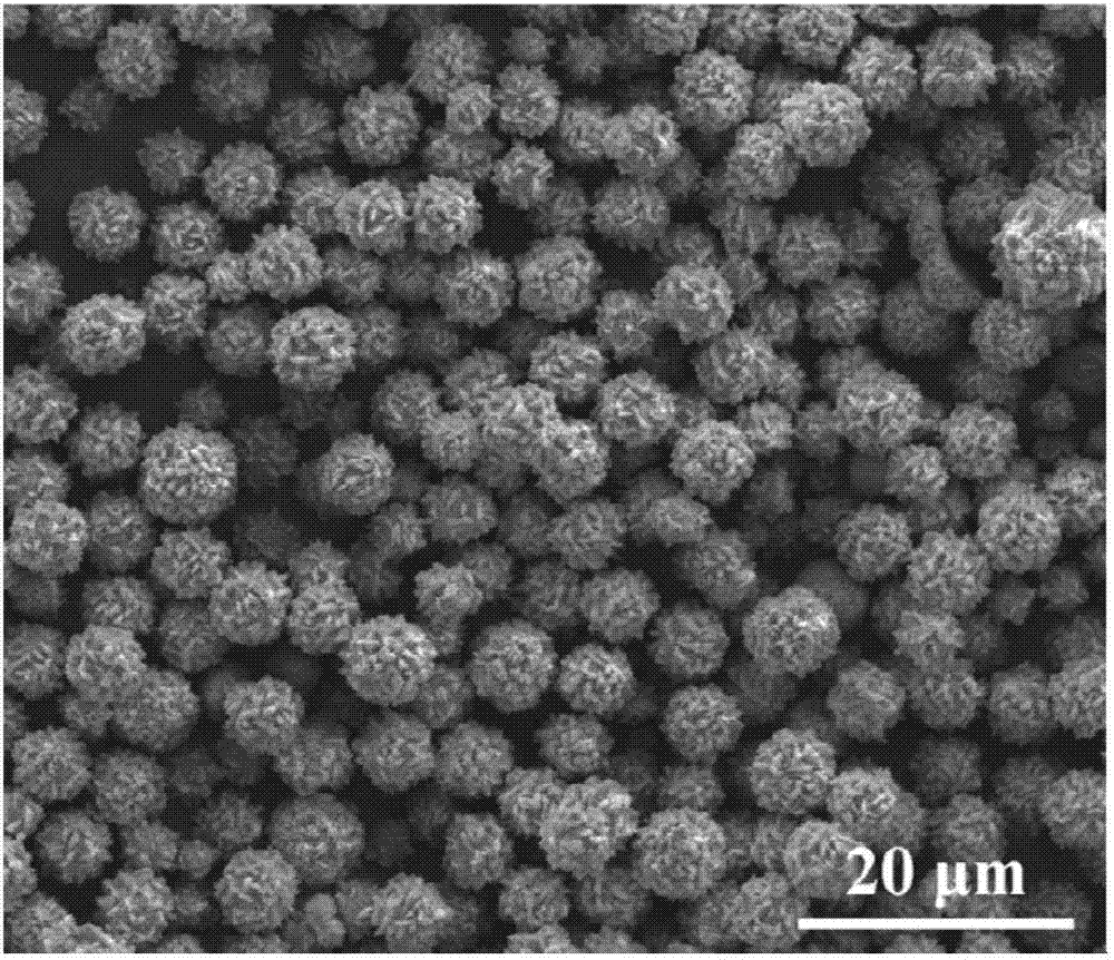 一种具有多孔结构的氧化锰/镍微米球及其制备和应用的制作方法与工艺