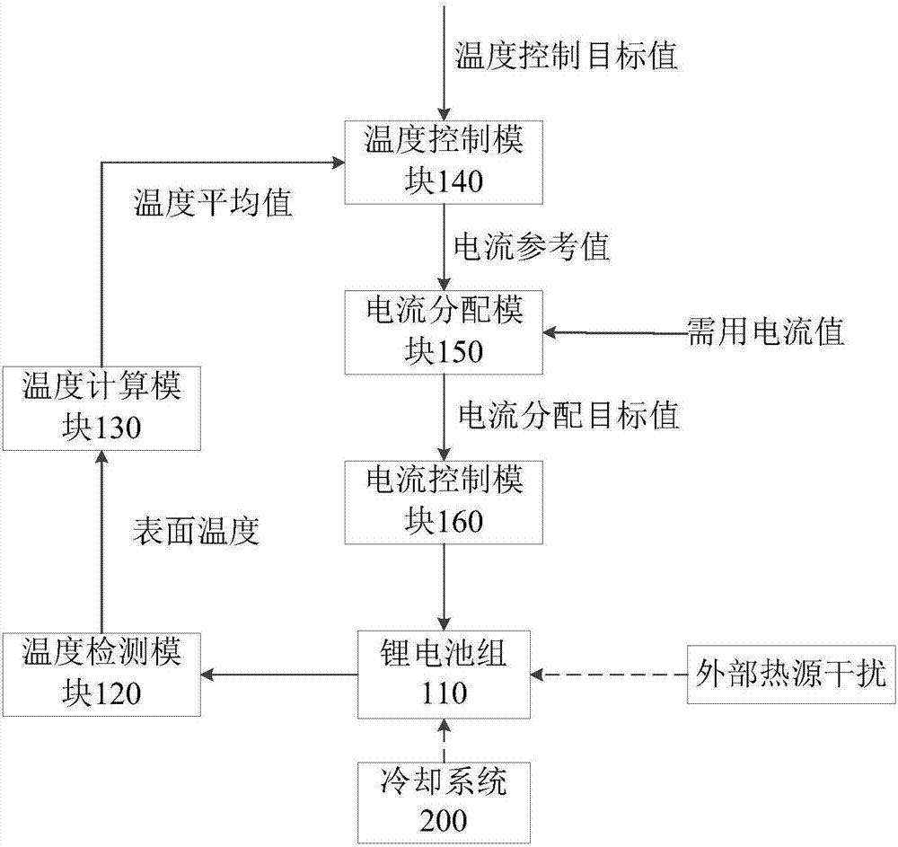 鋰電池組溫度均衡控制系統(tǒng)的制作方法與工藝