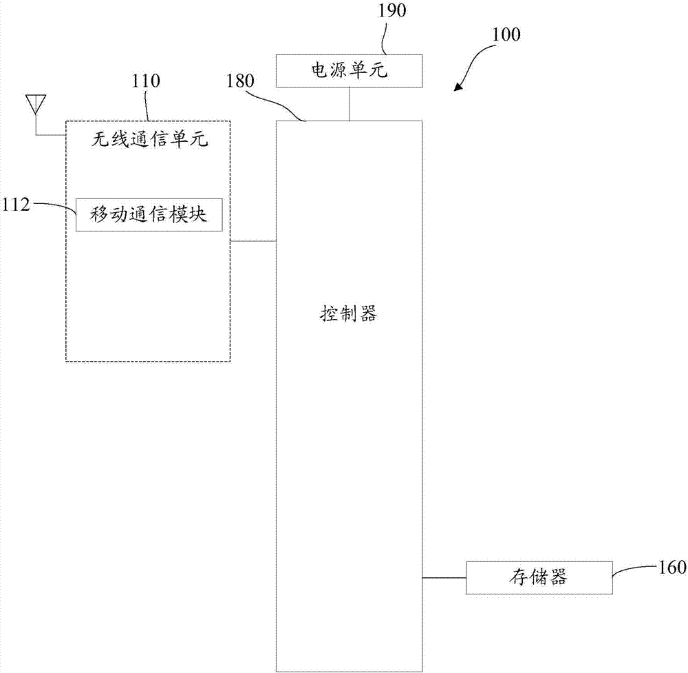 一种天线、后盖和终端以及通信方法与流程