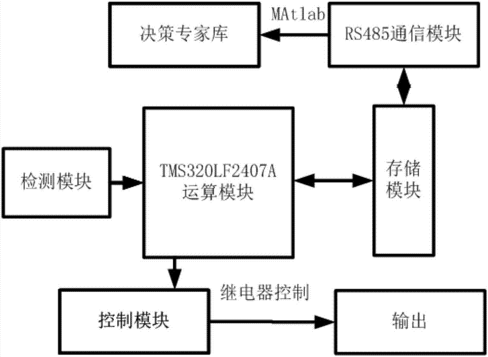 一种基于DSP的高压断路器控制回路智能防烧模块的保护方法与流程