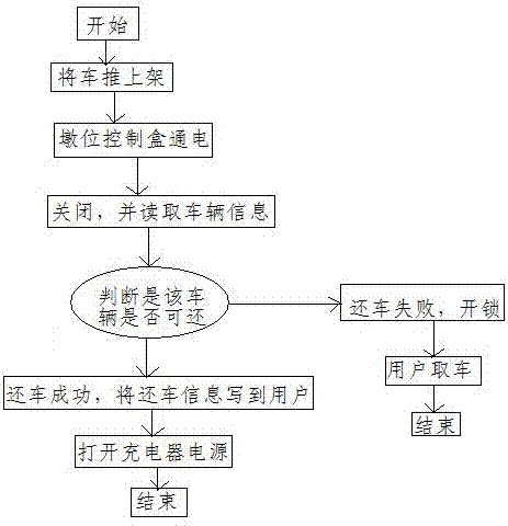 應用于電動車租賃系統的零功耗控制器租還車方法與流程