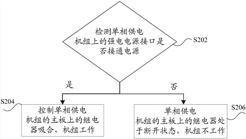 單相供電機(jī)組及其控制方法與流程