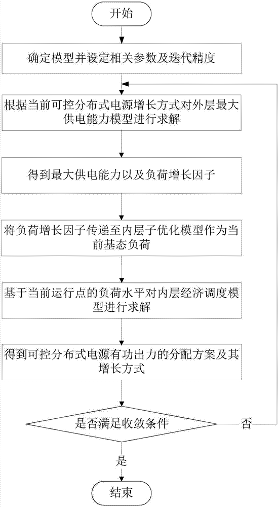 一種計及可控電源經(jīng)濟調(diào)度的主動配電網(wǎng)最大供電能力模型的構(gòu)建方法與流程