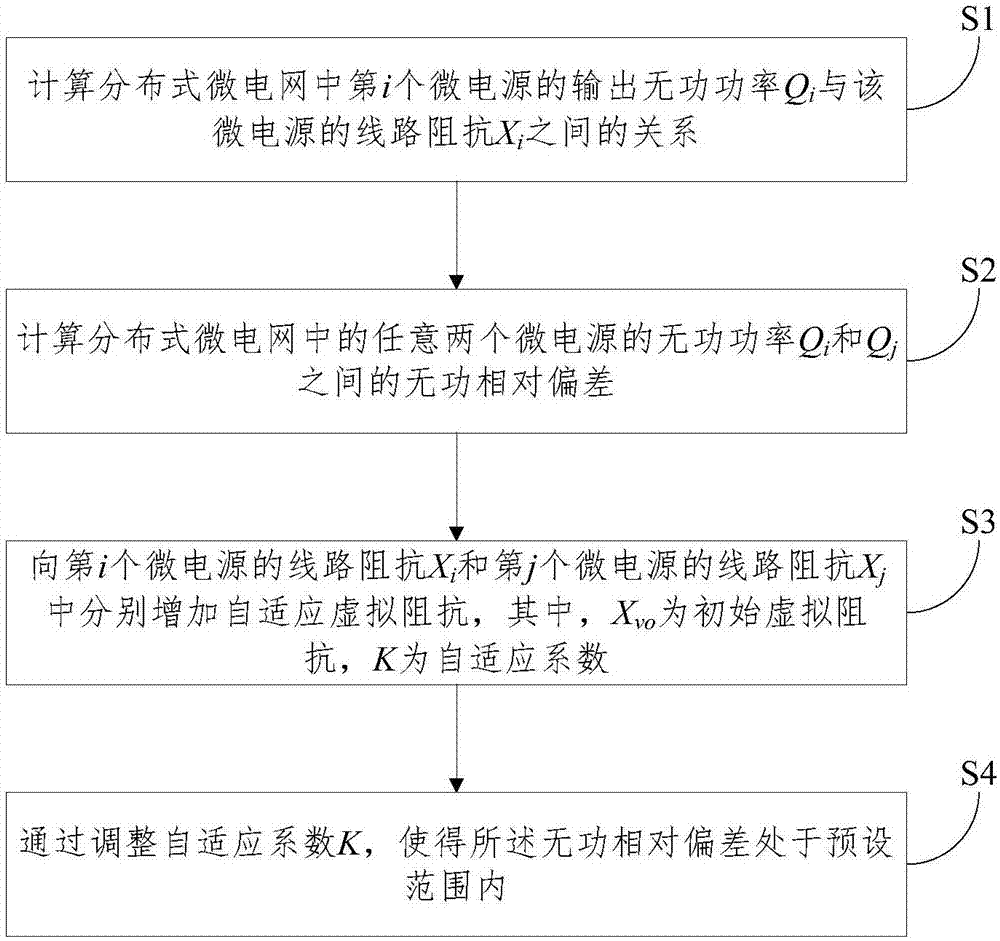 一種分布式微電網(wǎng)無功均分控制方法及控制裝置與流程