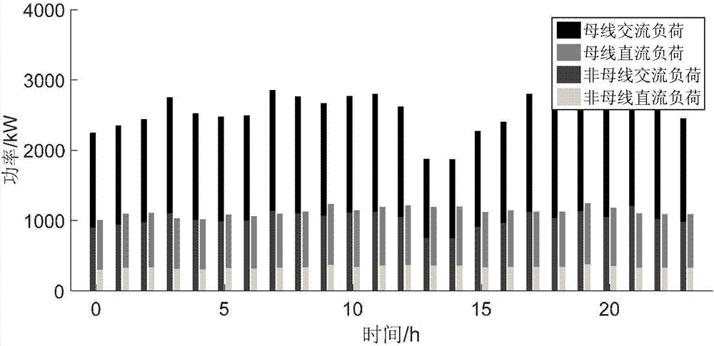 含高密度间歇性能源的交直流微电网不确定优化运行方法与流程