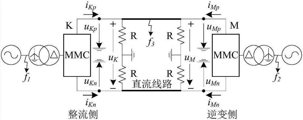 MMC?HVDC系統(tǒng)直流輸電線路保護方法與流程