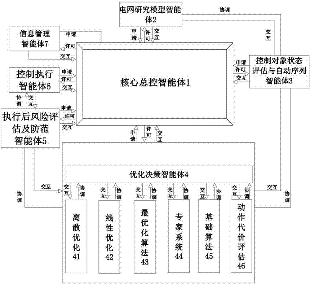 一種地區(qū)電網電壓無功工程化控制方法及裝置與流程