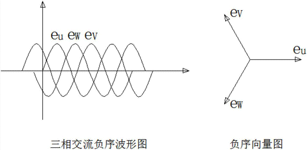 鏈式STATCOM高壓靜態(tài)無功發(fā)生器并網(wǎng)方法與流程