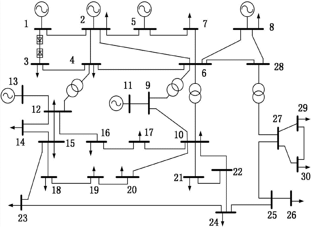 基于二层规划考虑电压稳定性的交直流系统无功优化方法与流程