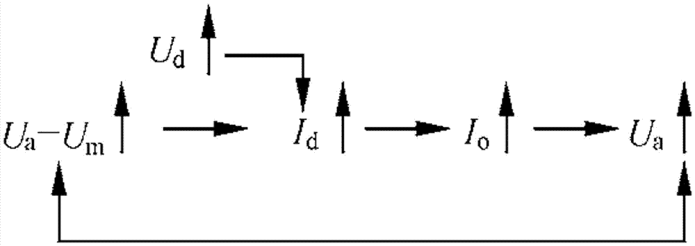 一種光伏并網(wǎng)發(fā)電系統(tǒng)孤島檢測方法與流程