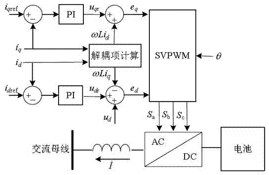 一種電池儲能與發(fā)電機(jī)協(xié)調(diào)控制方法與流程