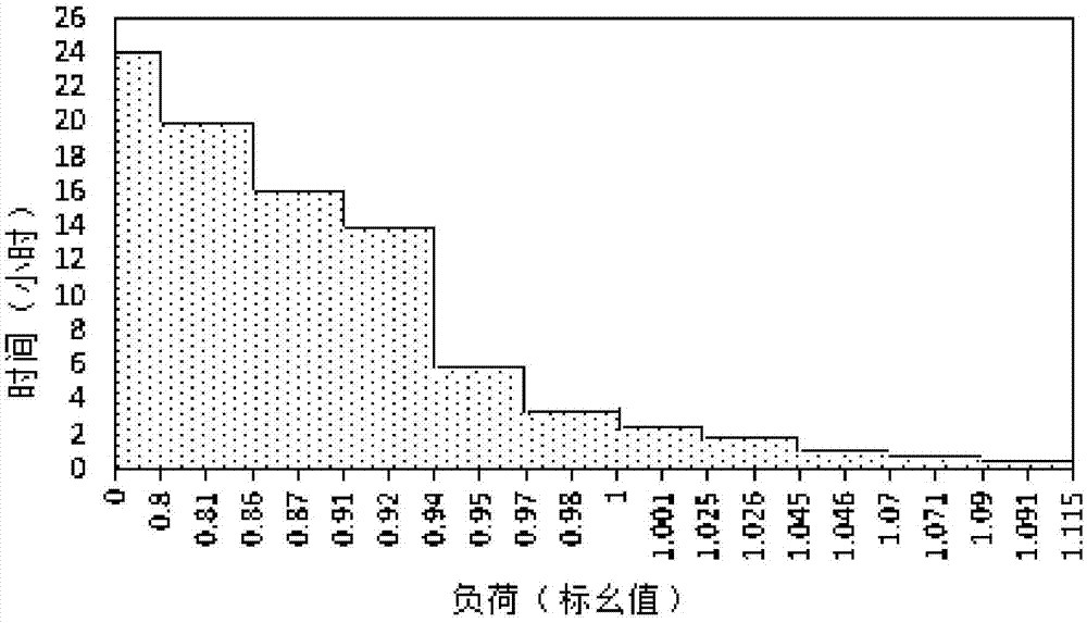 一種基于直流功率跟隨風(fēng)電功率波動(dòng)的發(fā)電機(jī)組組合方法與流程