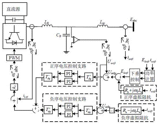 一种微网逆变器的不平衡电压补偿方法与流程