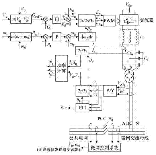 一种微网用分布式电源变流器控制方法与流程