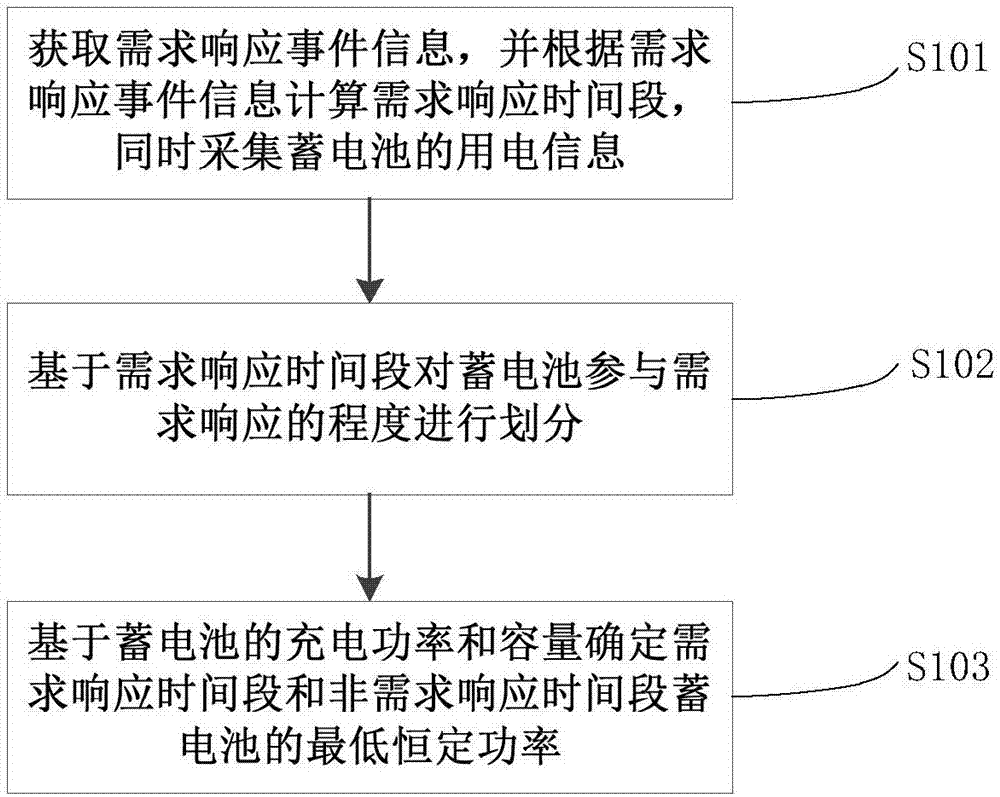 一種面向自動(dòng)需求響應(yīng)的智能充電柜及其控制方法與流程