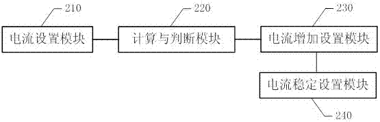 一種基于移動終端的車載充電控制方法及系統(tǒng)與流程