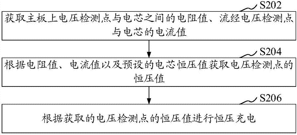 移動(dòng)終端的充電方法、移動(dòng)終端的充電電路和移動(dòng)終端與流程